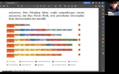 Publikasi LKPS Kepada Stakeholder Eksternal