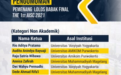 Mahasiswa Ilkom UNIMMA Lolos The 1ST AISC 2021