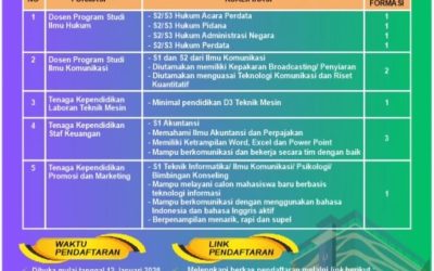 Perkuat Riset dan Penyiaran Digital: Prodi Ilmu Komunikasi UNIMMA Buka Lowongan Dosen Baru